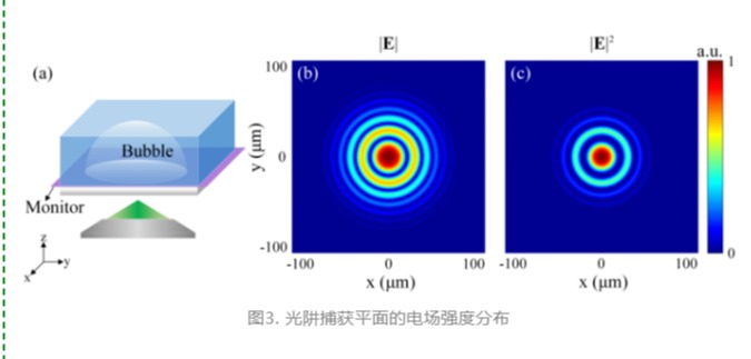 Nano Res.│云顶集团优惠活动大厅匡登峰课题组：激光诱导组装技术产生微纳米光学结构——一种“自下而上”新策略
